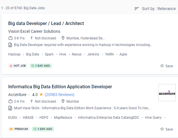 Big Data internship jobs in Gurgaon