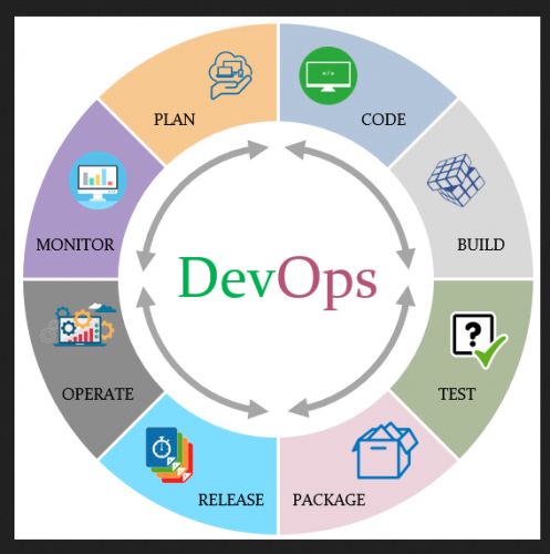 DevOps Training in kozhikode