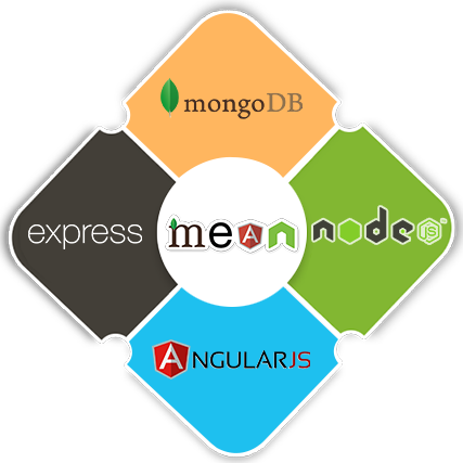 Mean Stack Development Training in punjab