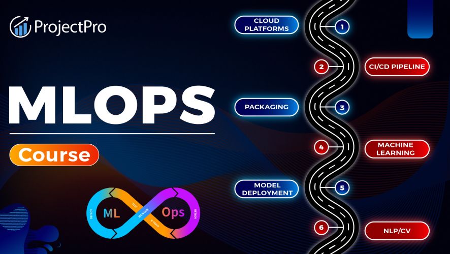 MLOps Engineering Training in indore