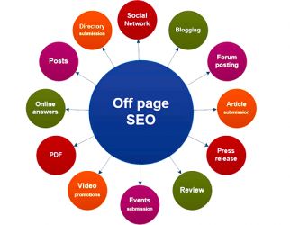 Off-Page SEO Training in hyderabad