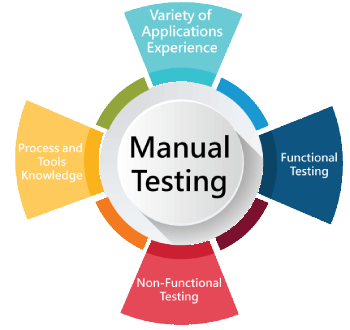 Software Testing (Manual) Training in thrissur