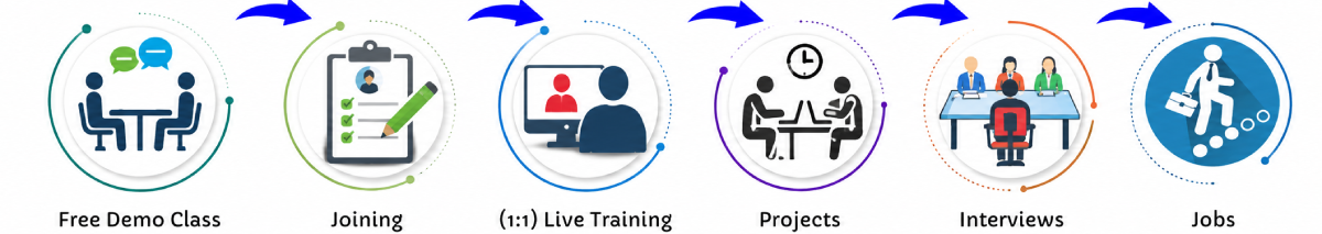 Data Analytics Online Live Classes in Indore | Free Demo Training